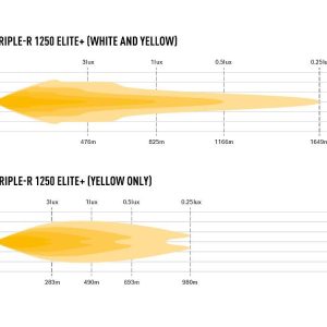 Lazer® Triple-R 1250 Elite + – Lengde 590mm. 21388 Lumen