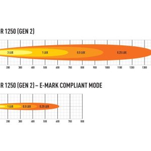 Lazer® Triple-R 1250 Std. – Gen2. Lengde 590mm. 13860 Lumen.
