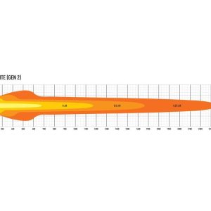 Lazer® Triple-R 24 ELITE – Gen2. Lengde 1125mm. 27060 Lumen.