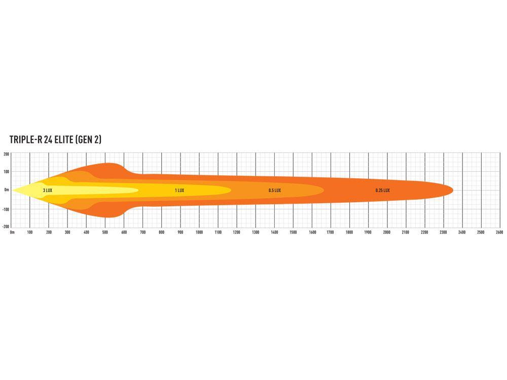 Lazer® Triple-R 24 ELITE – Gen2. Lengde 1125mm. 27060 Lumen.