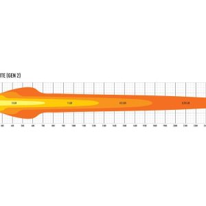 Lazer® Triple-R 28 ELITE – Gen2. Lengde 1305mm. 28560 Lumen.