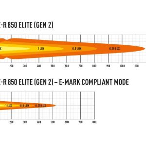 Lazer® Triple-R 850 ELITE – Gen2. Lengde 322mm. 8068 Lumen.