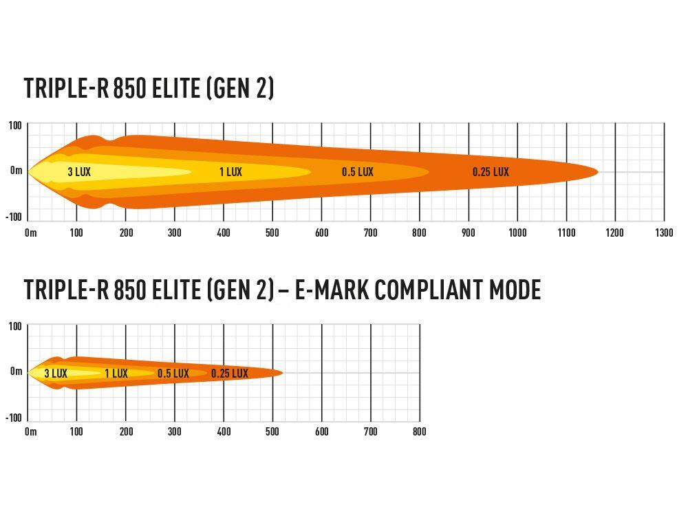 Lazer® Triple-R 850 ELITE – Gen2. Lengde 322mm. 8068 Lumen.