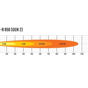 Lazer® Triple-R 850 med parklys – Gen2. Lengde 322mm. 6930 Lumen.