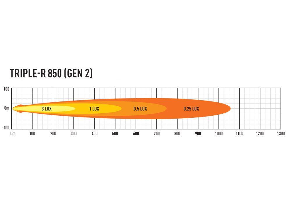 Lazer® Triple-R 850 med parklys – Gen2. Lengde 322mm. 6930 Lumen.