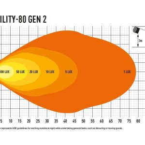 Lazer® Utility 80 – 110x110mm. 8820 Lumen.