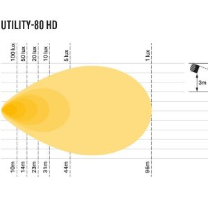 Lazer® Utility 80 HD – 110x110mm. 8820 Lumen.
