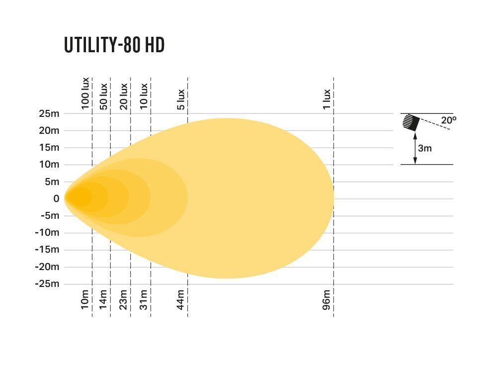 Lazer® Utility 80 HD – 110x110mm. 8820 Lumen.