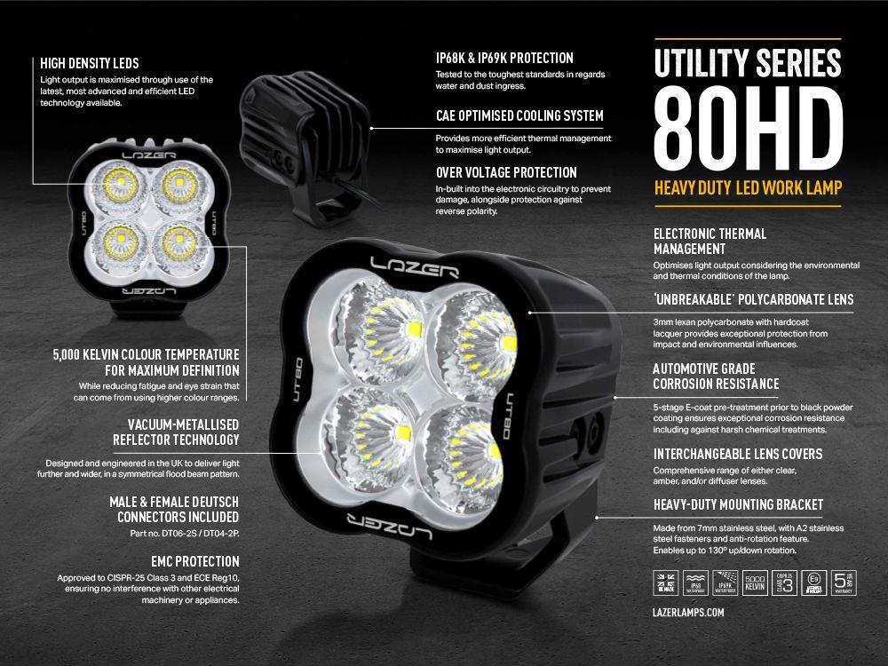 Lazer® Utility 80 HD – 110x110mm. 8820 Lumen.