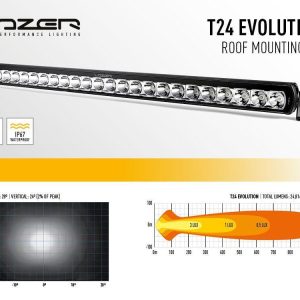 Lazer® takmontering Ranger – Til Ford Ranger. T 24 EVO. m/rails