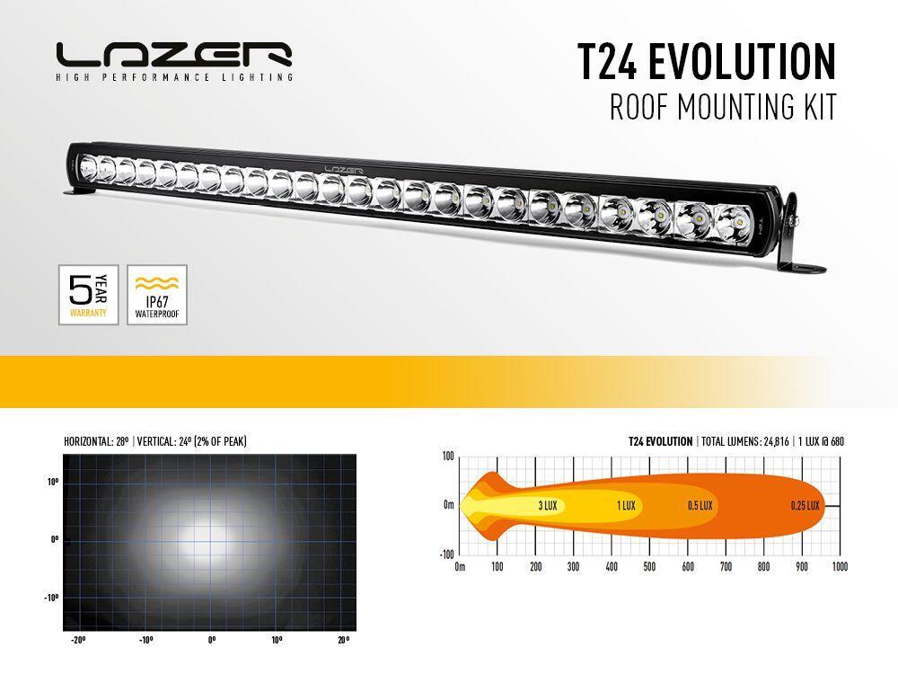 Lazer® takmontering Ranger – Til Ford Ranger. T 24 EVO. m/rails