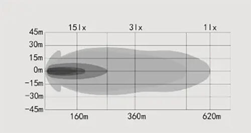 OZZ DRB1 P20″ fjernlys – Dobbel ledbar m/pos.lys SORT hus