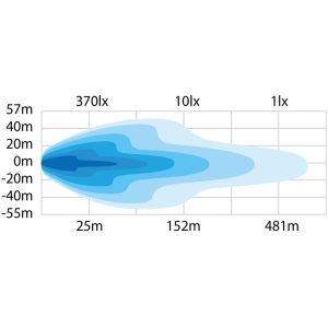 Strands Dark Knight NUUK 30 – LED BAR – 17100 Lumen IP68 9-36V