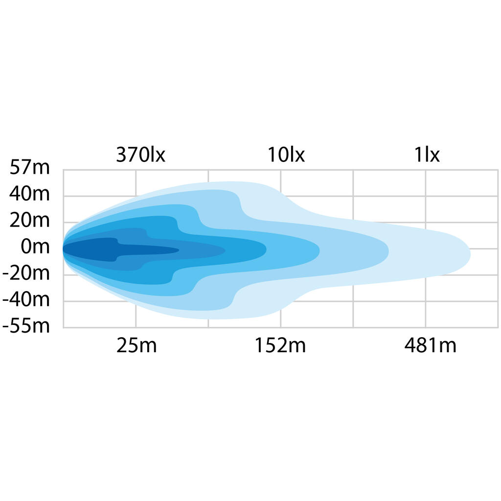 Strands Dark Knight NUUK 30 – LED BAR – 17100 Lumen IP68 9-36V