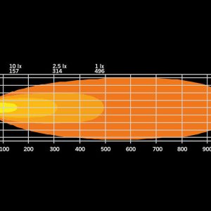Strands Firefly LED-bar 20″ – ENkel radet LED-bar på 20″, 10670 lumen