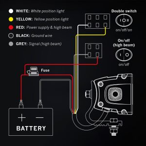 Strands SIBERIA XP SR ledbar – Enkel radet LED-bar på 12″, 3620 lumen
