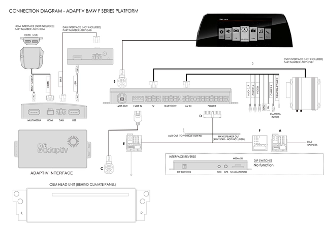 CONNECTS2 Multimedia/Navi. oppgradering