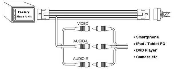 BeatSonic audio-/videoadapter