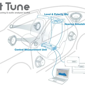 Audison bit Tune