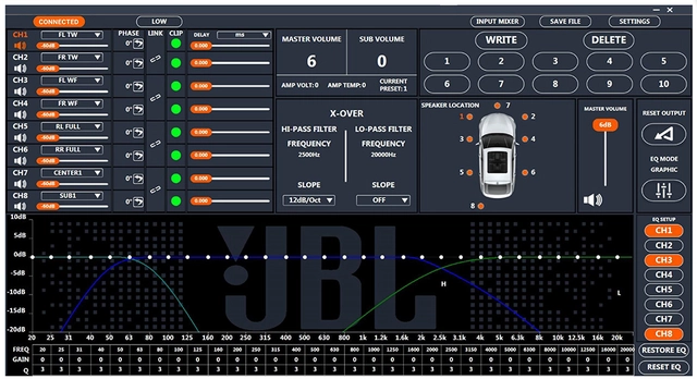 JBL DSP Bilforsterker 8x40Wrms @ 4 ohm